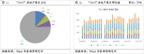 【黑色策略报告】黑色环保影响再思考,叠加需求端缩量预估