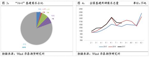 【黑色策略报告】黑色环保影响再思考,叠加需求端缩量预估