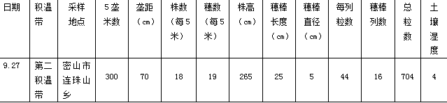 ����ֲ������� �����ܲ����½�