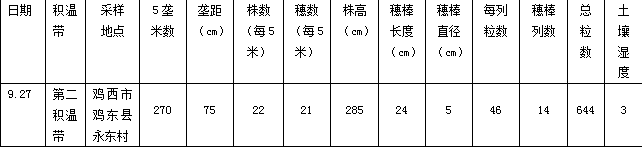 ����ֲ������� �����ܲ����½�