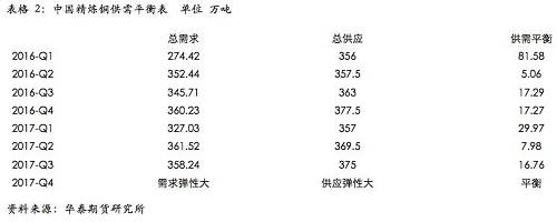 ȫ��ͭ����ƽ���