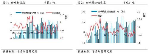 ͭ����չ�������㣬�ӹ��Ѳ��Ļ����ļ��ȹؼ�