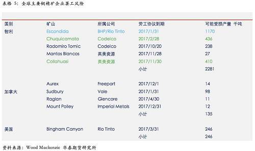 ͭ����չ�������㣬�ӹ��Ѳ��Ļ����ļ��ȹؼ�