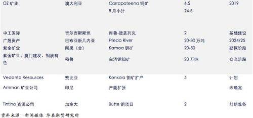 ͭ����չ�������㣬�ӹ��Ѳ��Ļ����ļ��ȹؼ�