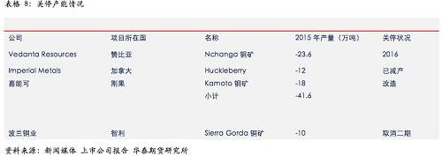 ͭ����չ�������㣬�ӹ��Ѳ��Ļ����ļ��ȹؼ�