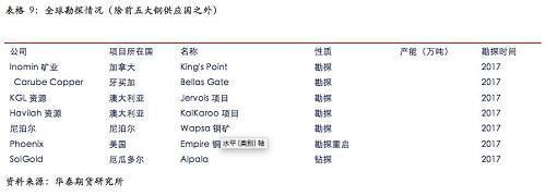 ͭ����չ�������㣬�ӹ��Ѳ��Ļ����ļ��ȹؼ�