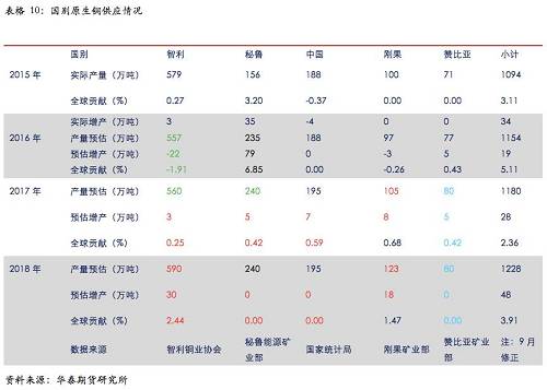 ͭ����չ�������㣬�ӹ��Ѳ��Ļ����ļ��ȹؼ�