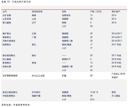 ���ⷽ�棬������û�и��ٵ�����ұ�����ܡ�