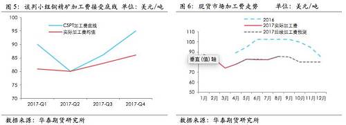 ͭ����չ�������㣬�ӹ��Ѳ��Ļ����ļ��ȹؼ�