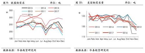 ��ͭ����չ��������ŷ�ޡ��������ձ�ͭ�������Ҫ��������Ϊ����