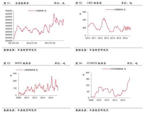 ͭ����չ�������㣬�ӹ��Ѳ��Ļ����ļ��ȹؼ�