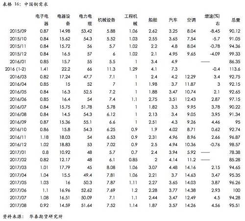 ͭ����չ�������㣬�ӹ��Ѳ��Ļ����ļ��ȹؼ�