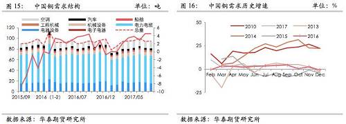 ͭ����չ�������㣬�ӹ��Ѳ��Ļ����ļ��ȹؼ�