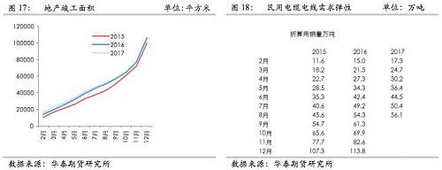 ͭ����չ�������㣬�ӹ��Ѳ��Ļ����ļ��ȹؼ�