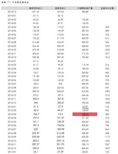 ���Ӽ�ӿھ�������1-8�·�ͭ����ͷϾ�ͭ����ͬ�Ⱦ��������ӣ�����ͭ���ڵ��������Ƚ��ͣ�����1-8�·��ܹ�Ӧͬ���������ӡ���Ԥ���ļ��ȣ��ܹ�Ӧ�򱣳�ͬ��С�����ӵĸ�֡�