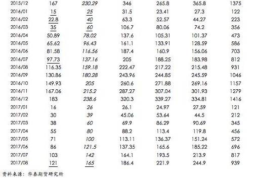 ͭ����չ�������㣬�ӹ��Ѳ��Ļ����ļ��ȹؼ�