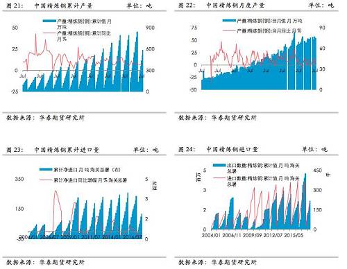 �й�ͭ����ƽ�����