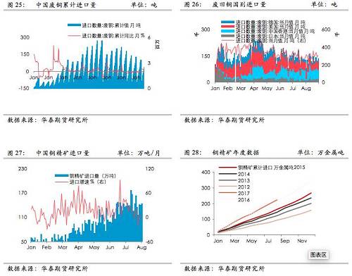 ͭ����չ�������㣬�ӹ��Ѳ��Ļ����ļ��ȹؼ�