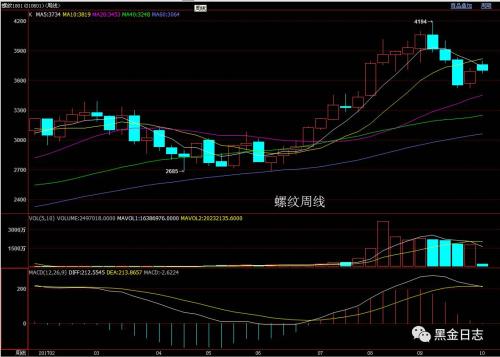 原料拖累,成材坚挺