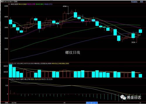原料拖累,成材坚挺
