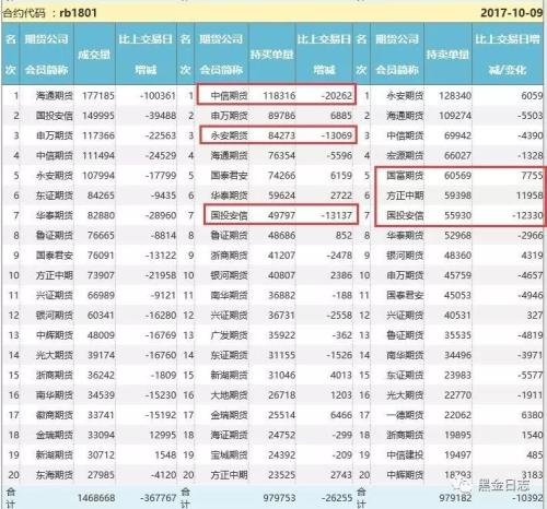 原料拖累,成材坚挺