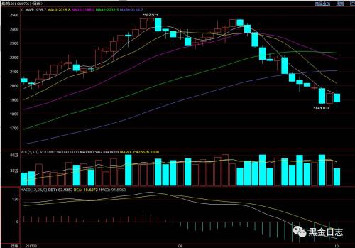 原料拖累,成材坚挺
