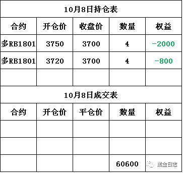 原料拖累,成材坚挺