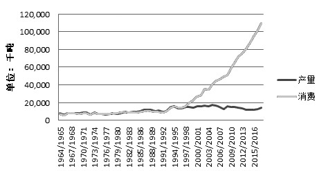 ͼΪ�ҹ��󶹲��������ѶԱ�