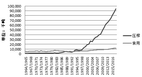 ͼΪ�ҹ���ѹե��ʳ�����ѶԱ�