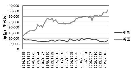 ͼΪ��������ֲ����Ա�