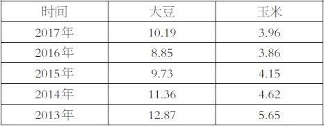 ��Ϊ2�±��ջ��ۣ���λ����Ԫ/��ʽ����