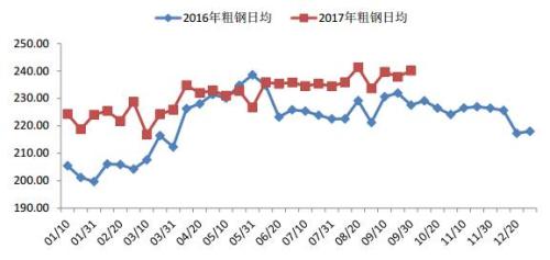 ���̣���������ṹ��������������ح��4���ȱ�