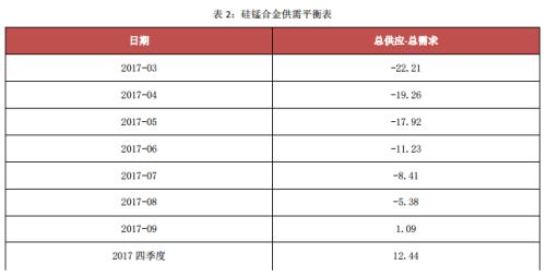 ���̣���������ṹ��������������ح��4���ȱ�